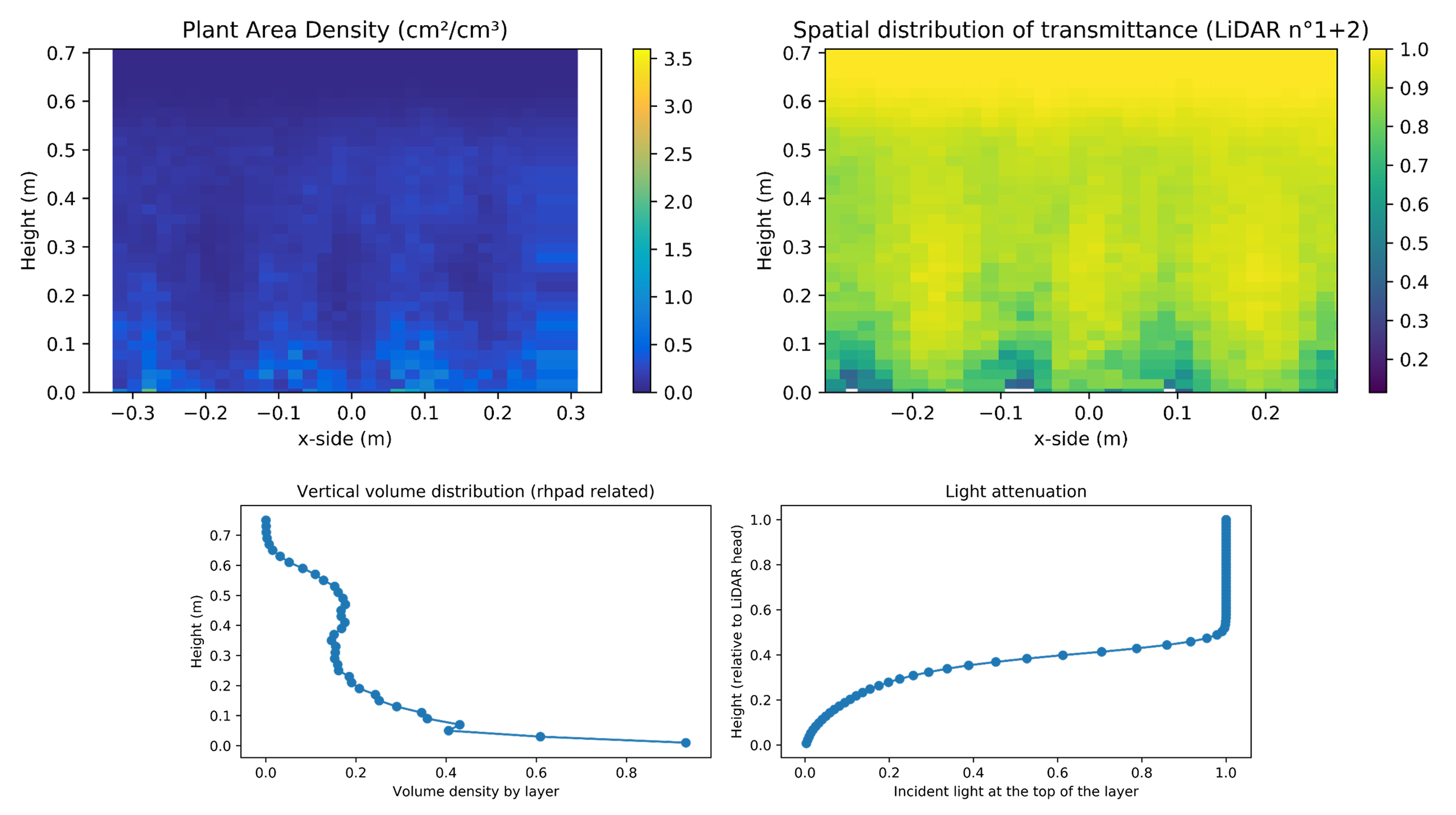 LiDAR Transmittance